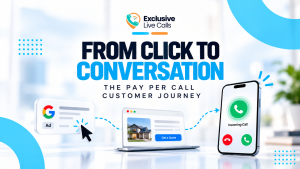 Pay Per Call customer journey from digital advertising and website visits to consumer interest, active search, and an inbound phone call.
