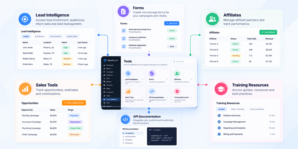 Lead intelligence forms affiliates API and training tools
